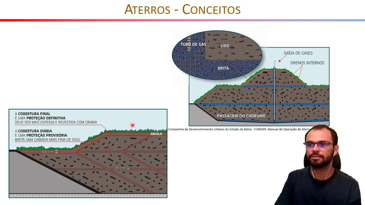 Geotecnia Ambiental - Aula 4 - Aterros sanitários