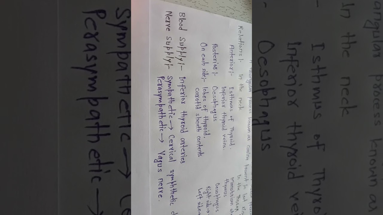 Blood supply and nerve supply 
