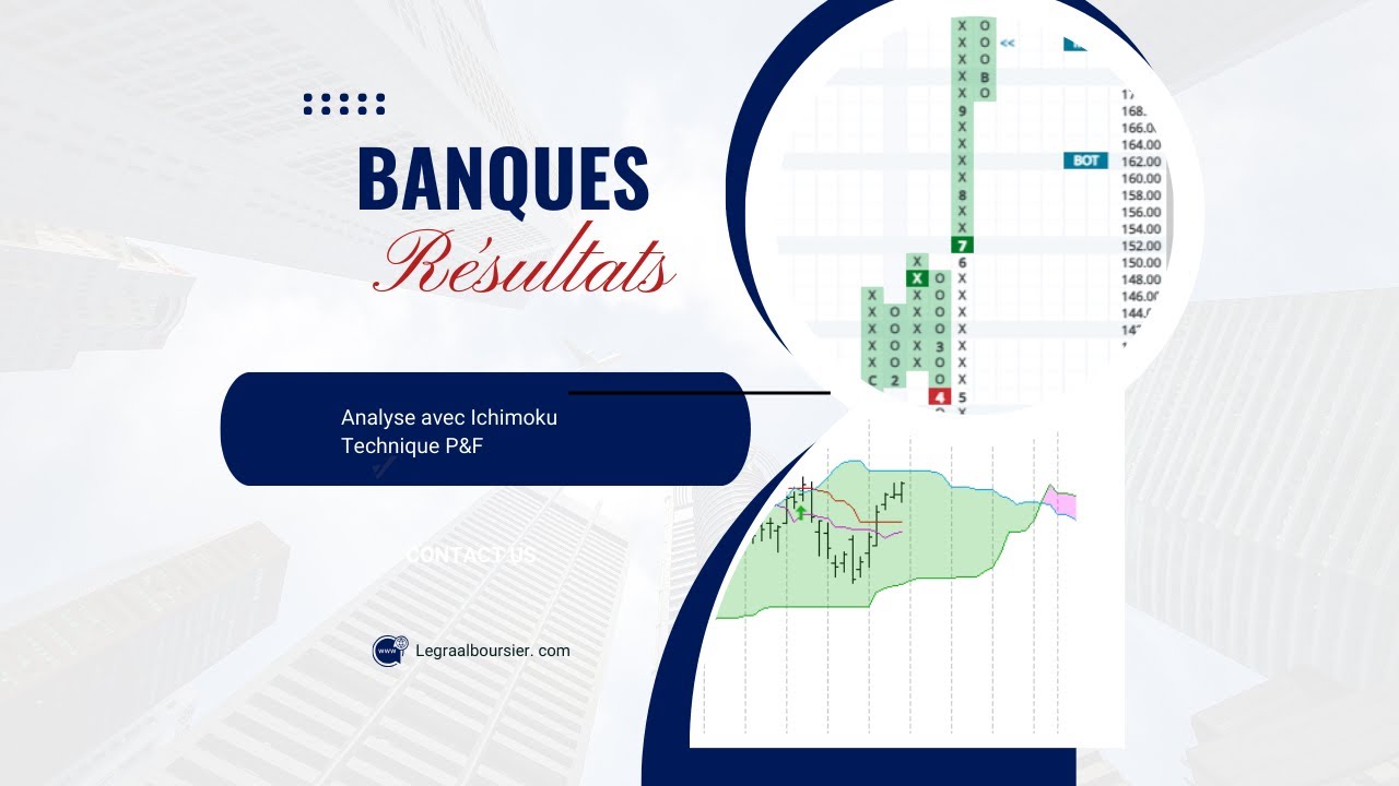 Les banques canadiennes