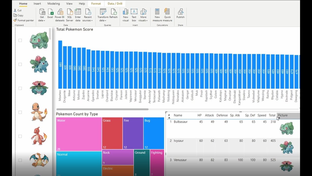 Power Bi : Beginner dashboard in 20 minutes.