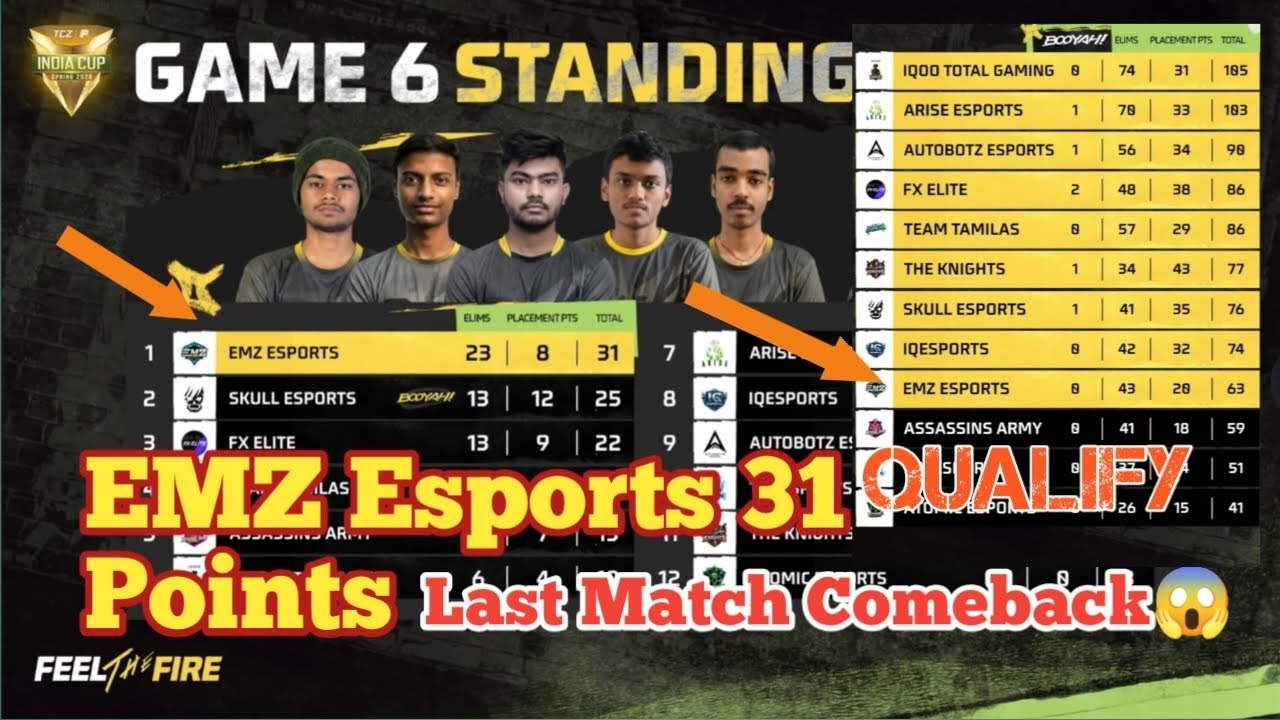 EMZ Esports Last Game Comback 🔥 ! FFMIC Highlights #ffmic #highligts #freefire #freefiremax #emz 