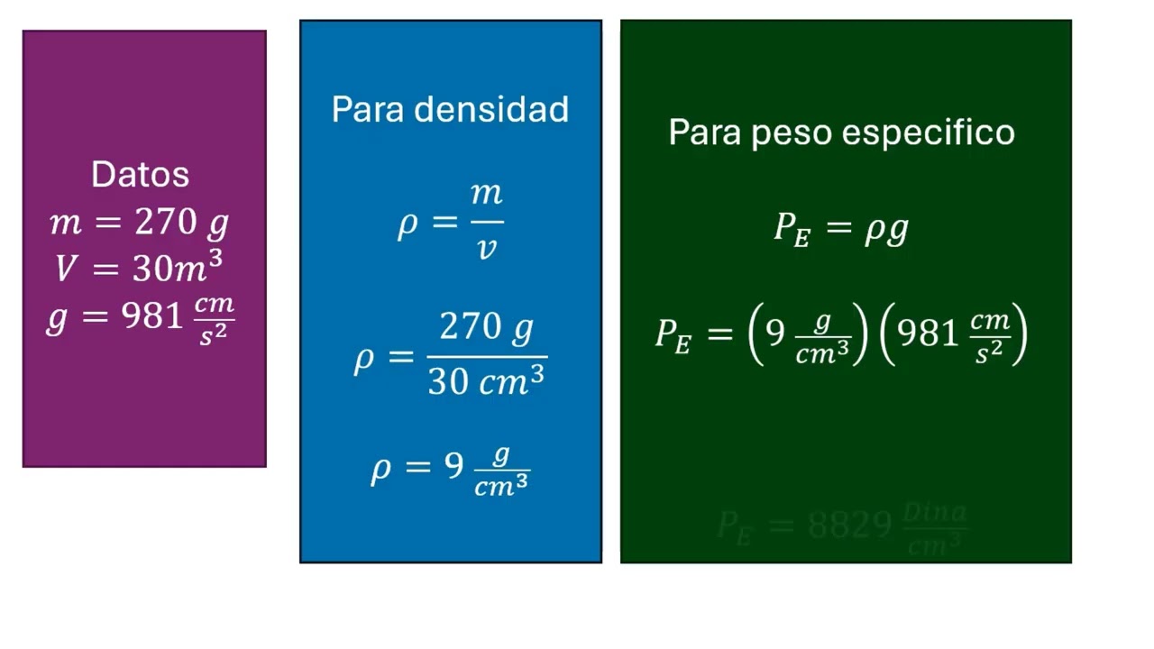 Peso especifico