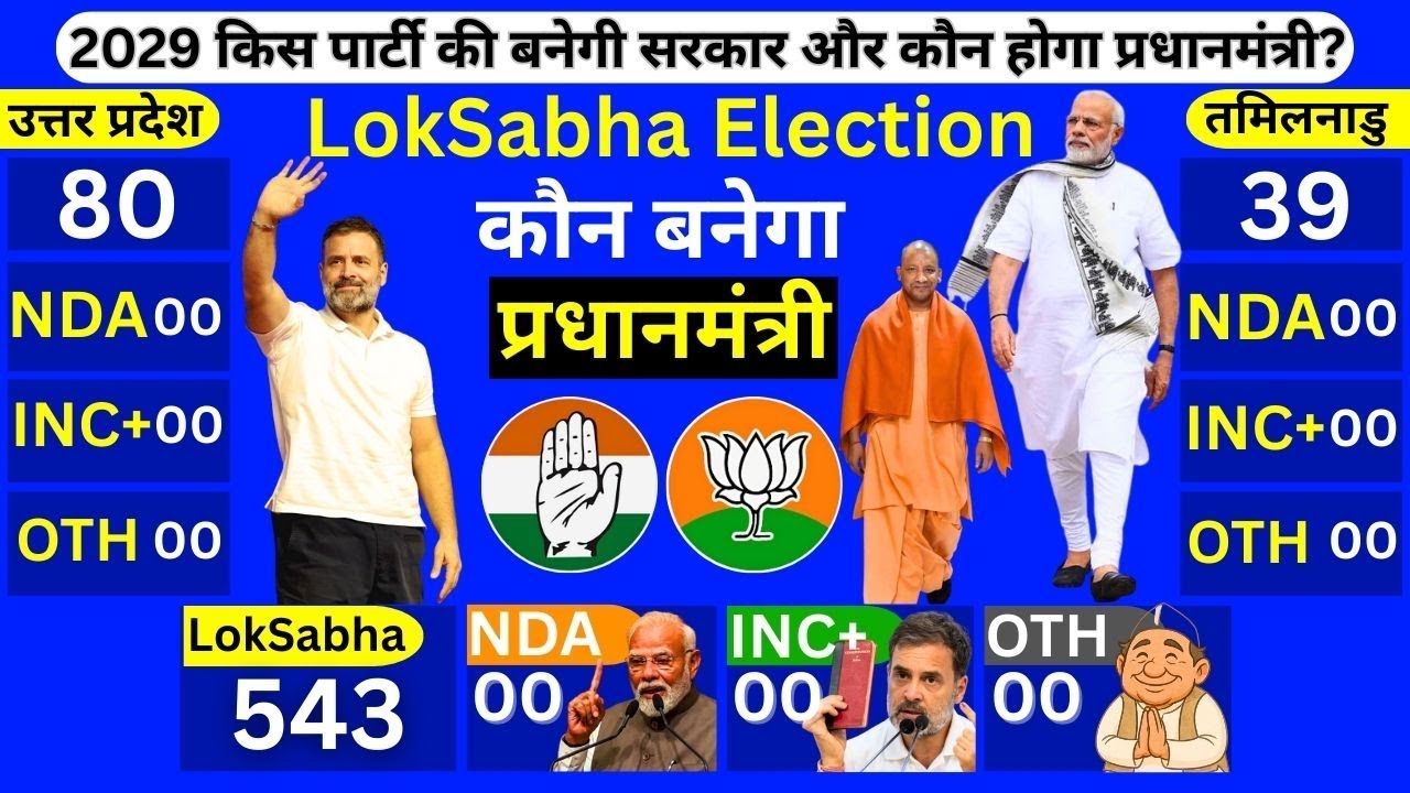 Lok Sabha Election 2029 Opinion Poll | Modi vs Rahul | BJP vs INDI Alliance Big Fight Who Will Win?