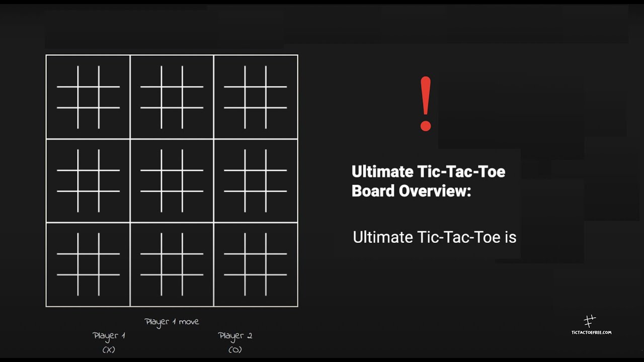 Ultimate Tic-Tac-Toe Rules. Step by Step Guide