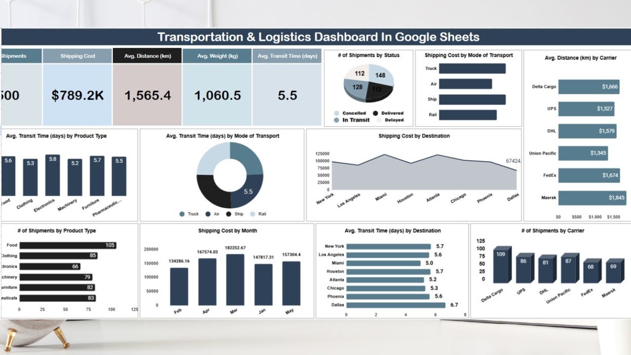 Transportation & Logistics Dashboard In Google Sheets