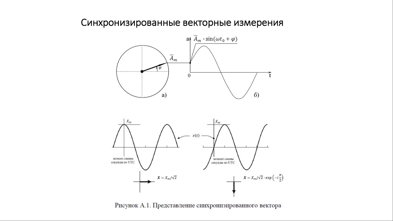 Вебинар 23.08.2019. СМПР