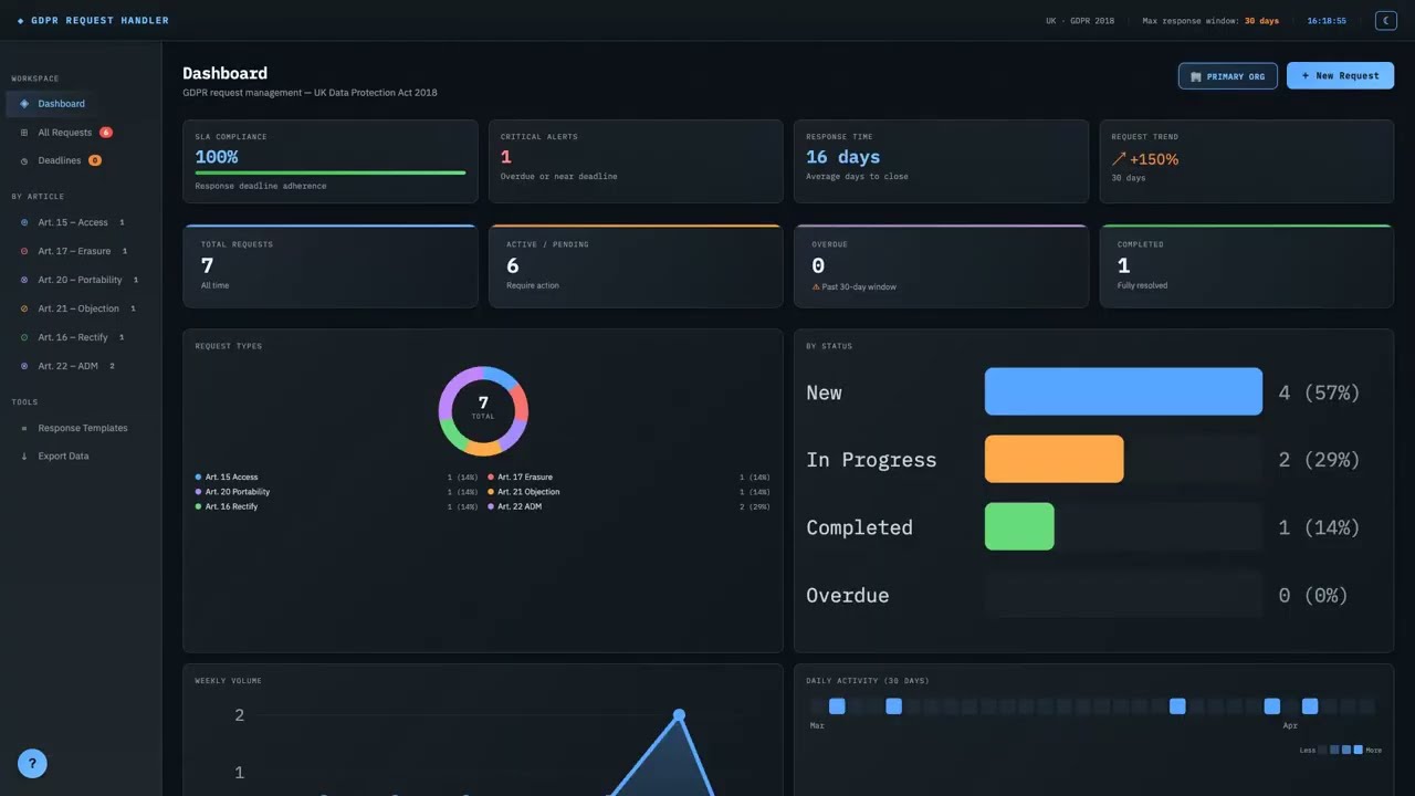 GDPR Request Handler in Action | Manage Data Requests Faster