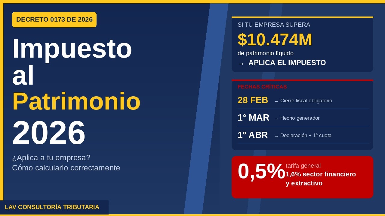 Decreto 0173 de 2026: Cómo calcular correctamente el impuesto al patrimonio para empresas