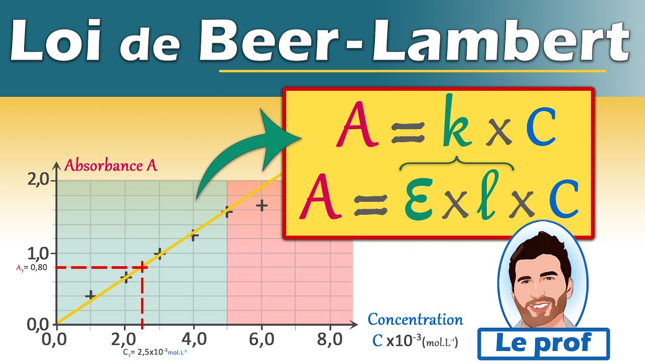 Loi de BEER-LAMBERT - Absorbance et Concentration | Physique chimie | Lyc&eacute;e