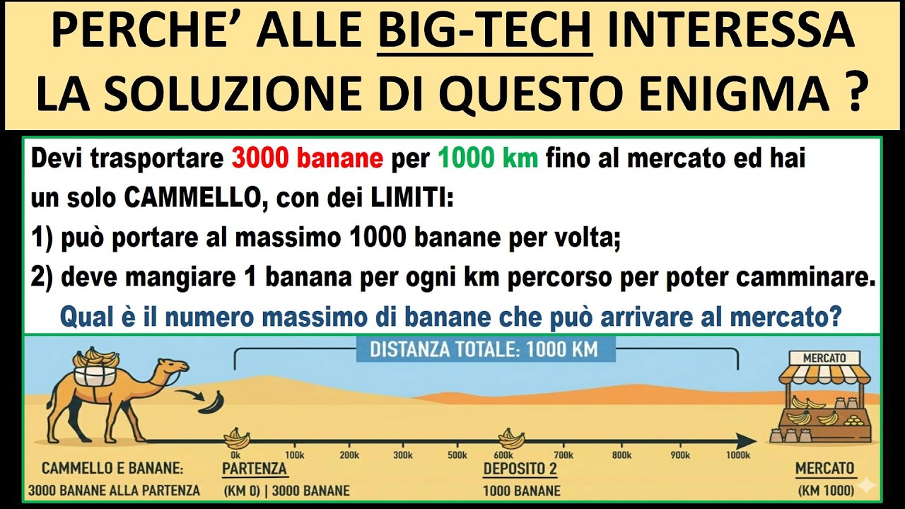 PERCHE' LE BIG TECH SONO INTERESSATE ALLA SOLUZIONE DI QUESTO ENIGMA? 