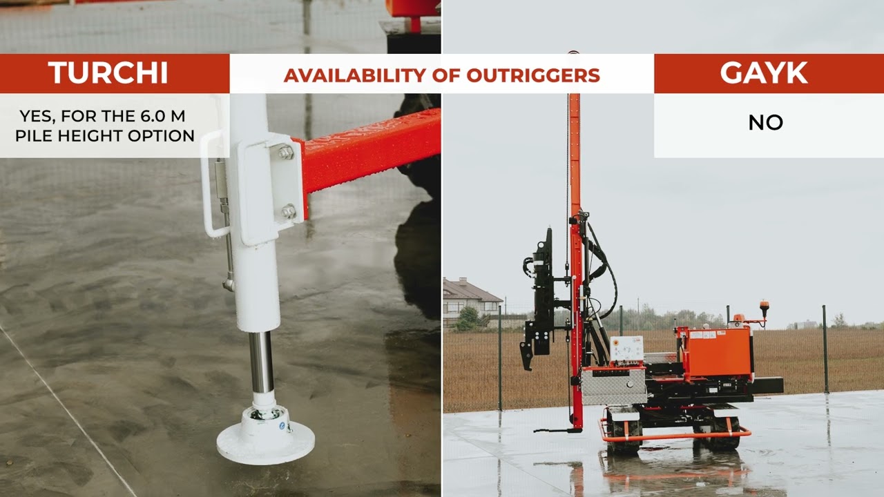 Comparison of TURCHI vs GAYK pile drivers machine. Turchi 300F & Gayk HRE 3000