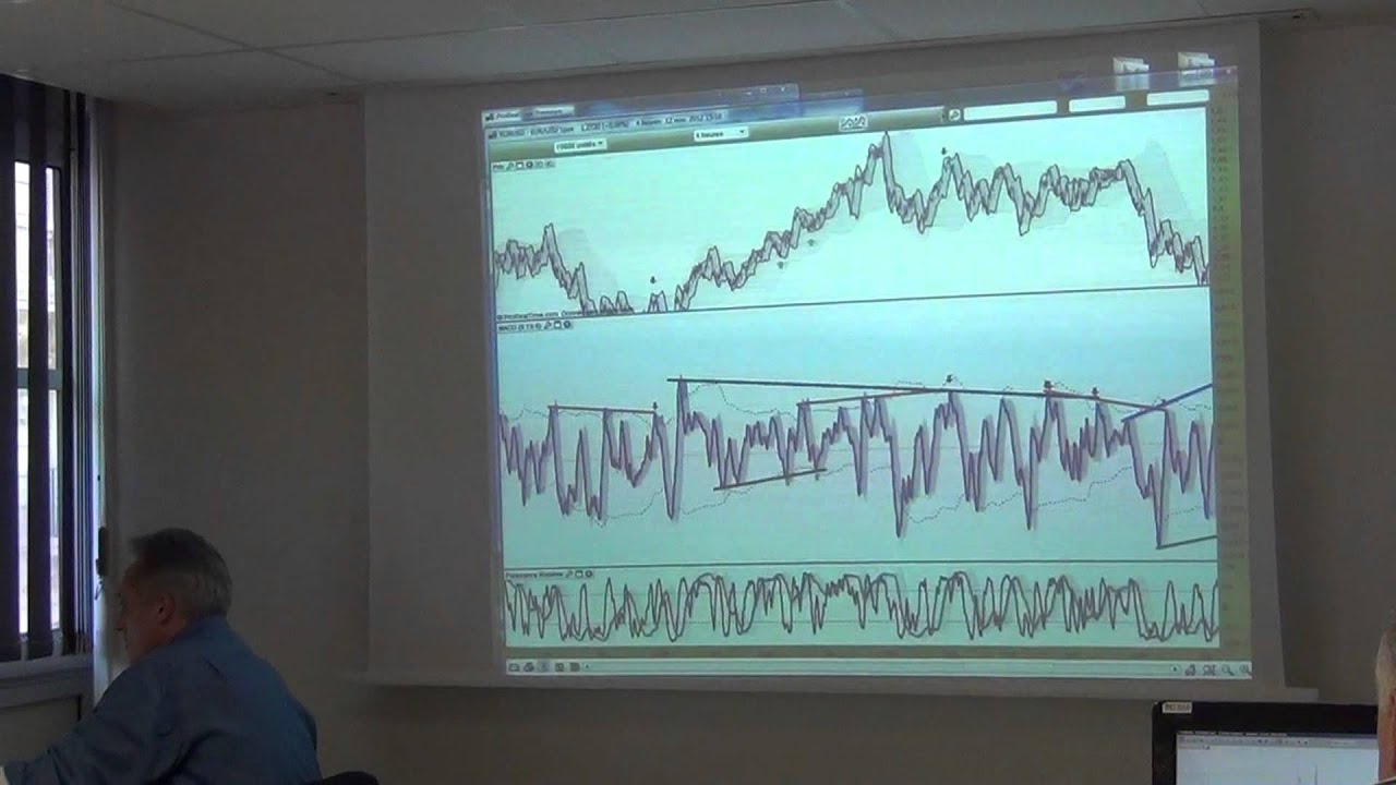 Gilles LECLERC - Johnlee - Formation : Le Système de Trading Dynamique chez Pro-AT.com #6
