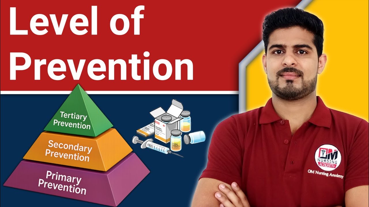 Level of Prevention with All Example and Concepts