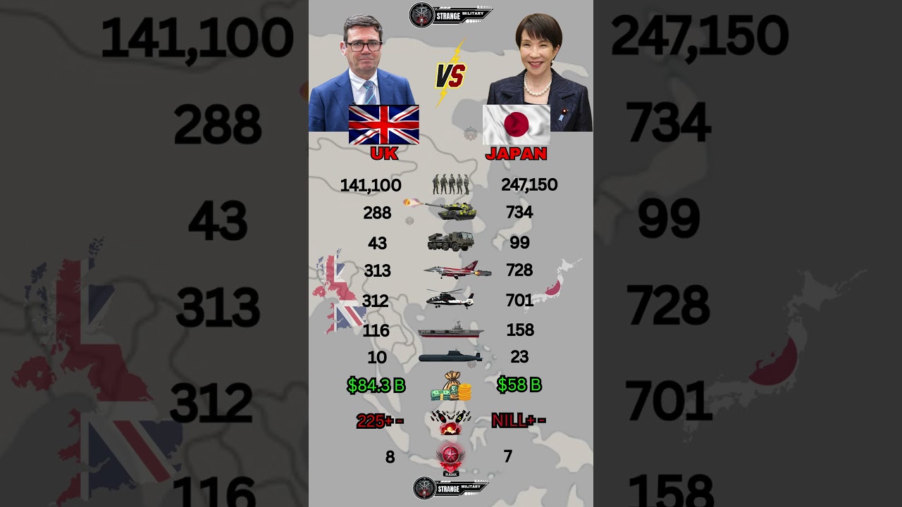 UK vs Japan Military Power Comparison 2026