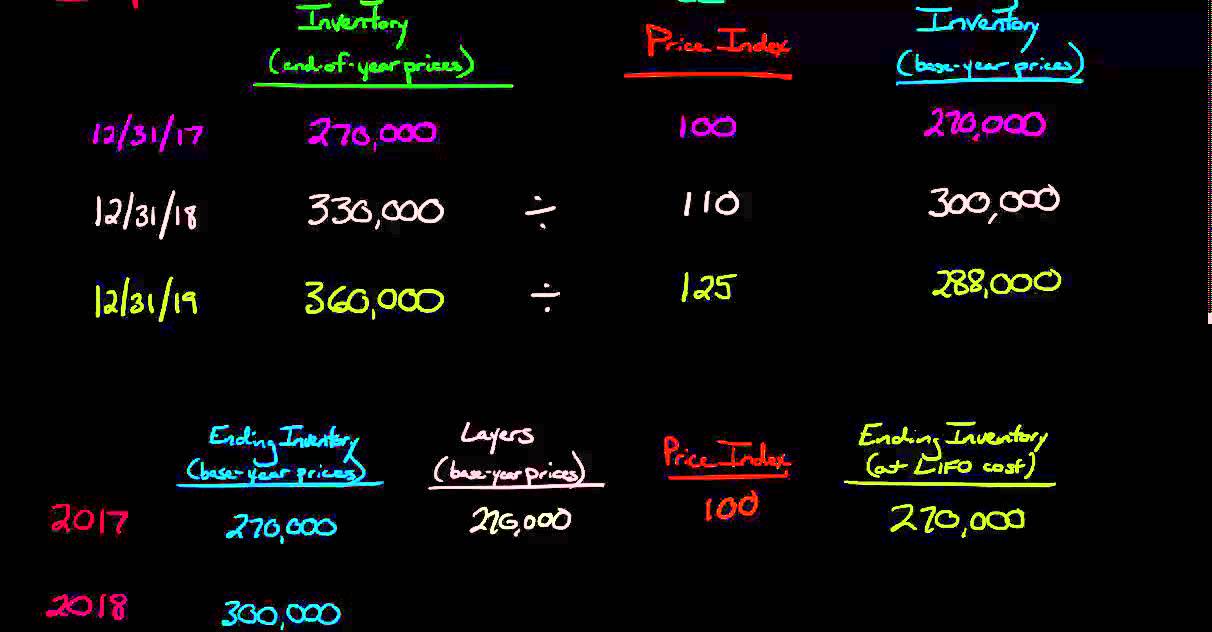 Dollar Value LIFO