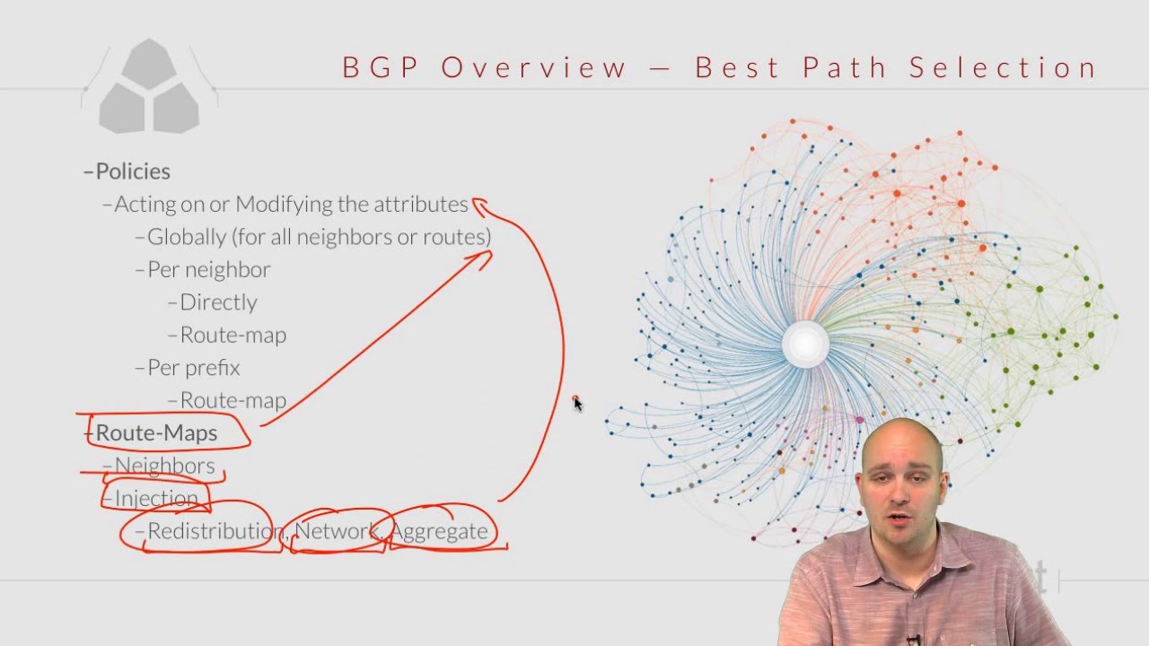 CCNP ROUTE 300-101 044 BGP Attributes and Best Path Selection Process