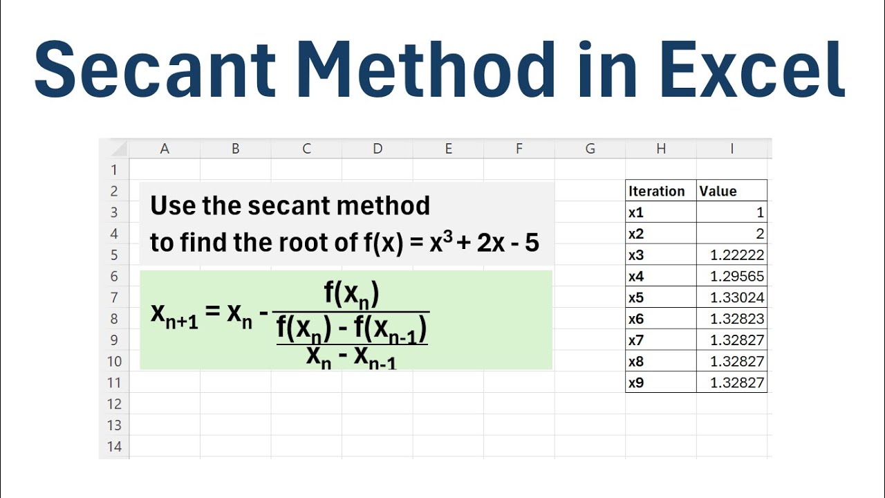 Secant Method in Excel (Step-by-Step Example)