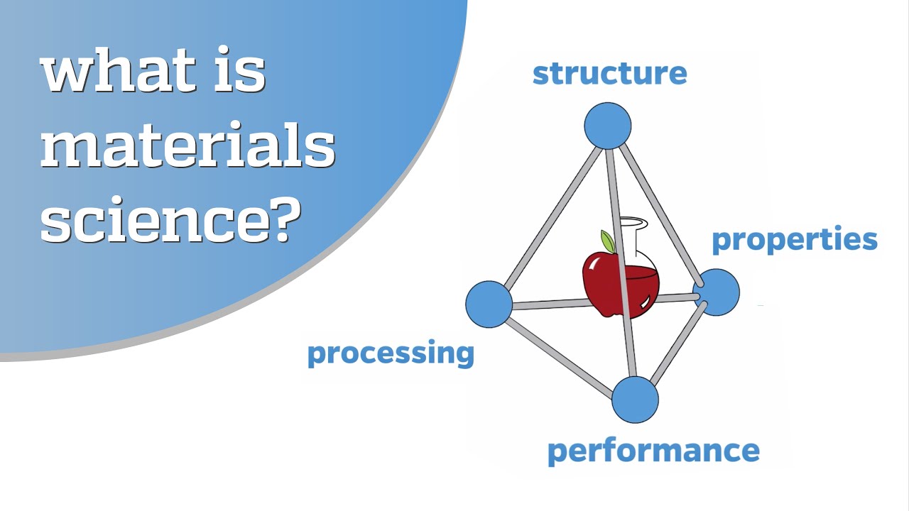 What is materials science?
