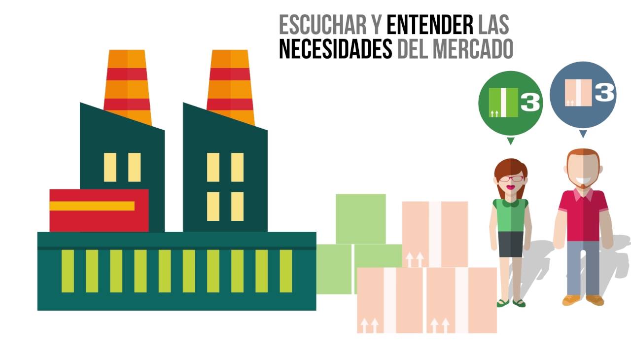 La fábrica inteligente
