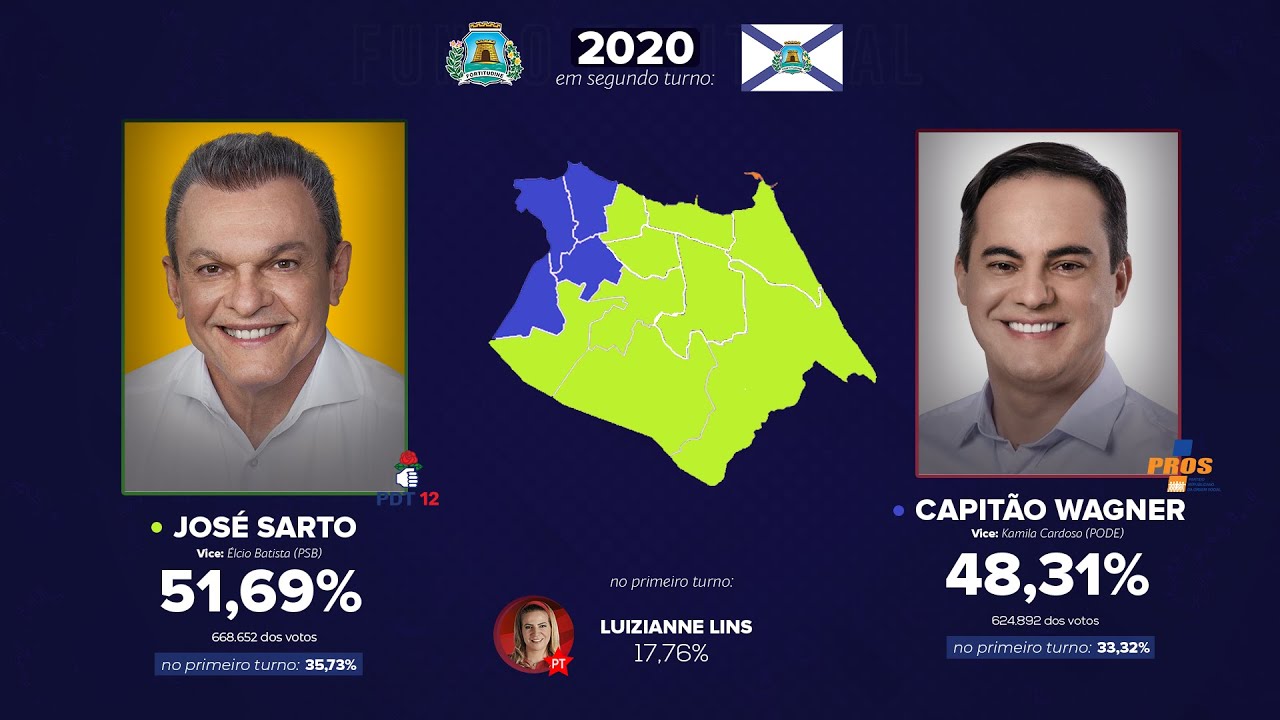 As eleições para a prefeitura de Fortaleza (1985-2020)