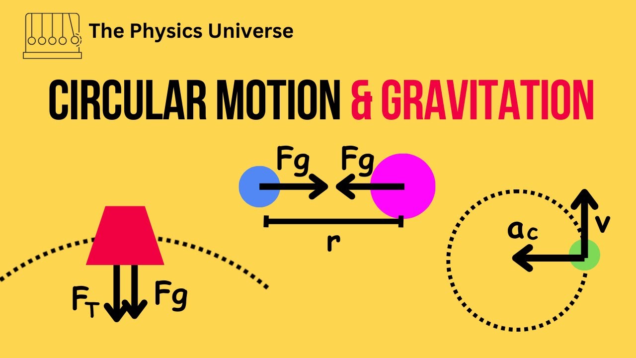 Обзор курса AP Physics 1 «Круговоротное движение и гравитация»