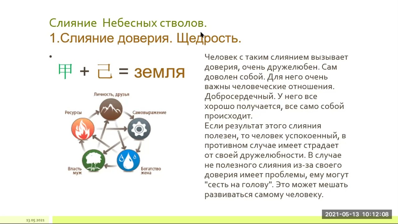 Слияние небесных стволов