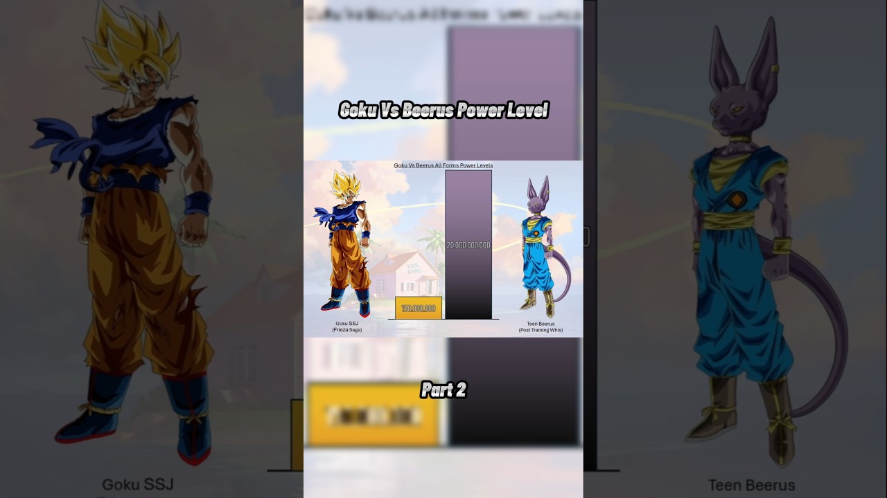 Goku Vs Beerus Power Level Part 2 
