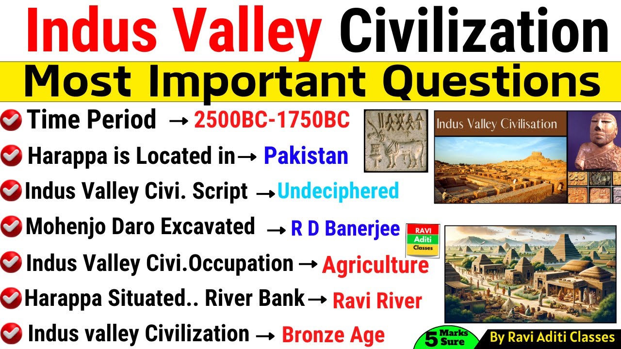 Indus Valley Civilization | Top MCQs | Ancient History | Sindhu Ghati Sabhyata |  SSC CGL MTS