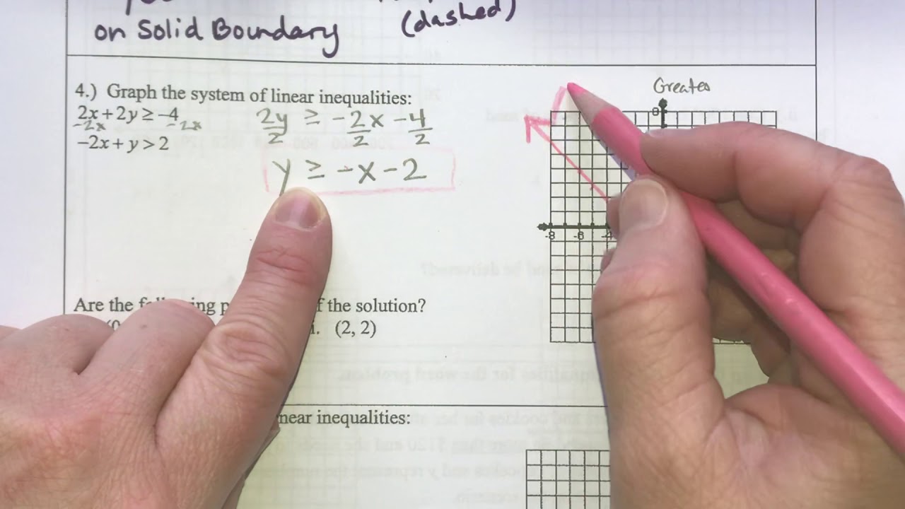 Graphing a System of Linear Inequalities and finding the solution region