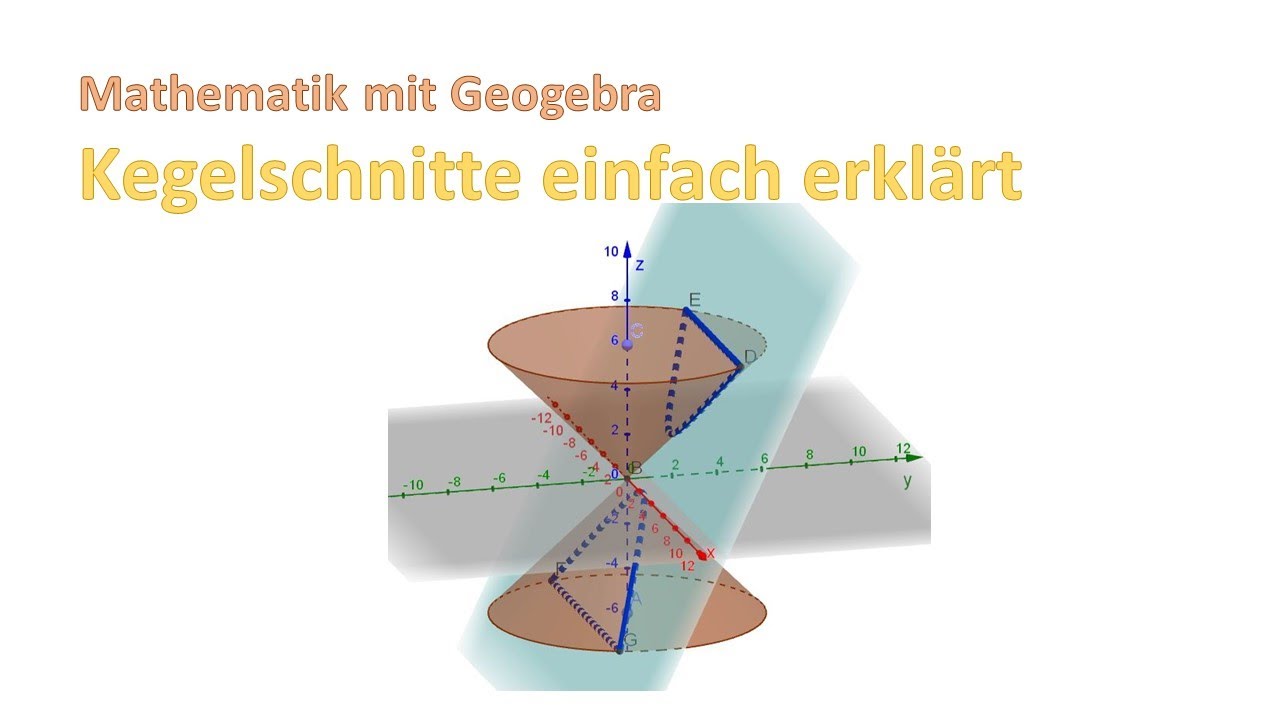 Kegelschnitte mit Geogebra
