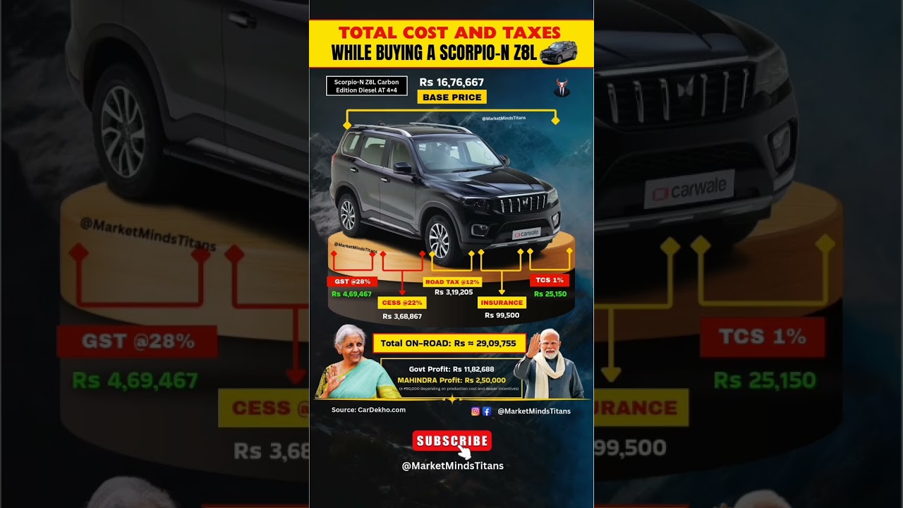 Scorpio-N On-Road Price EXPLAINED | Govt vs Mahindra Profit 🔥 #scorpio  #Mahindra