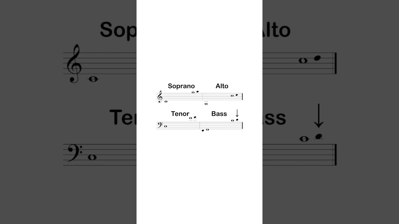 Vocal Ranges In 4 Part Harmony