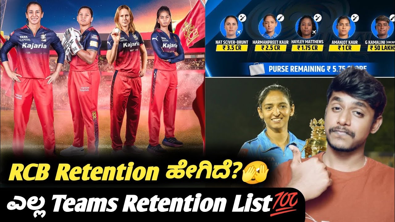 WPL 2026 RCB retention list analysis Kannada|WPL 2026 full list of players retained|Cricket analysis