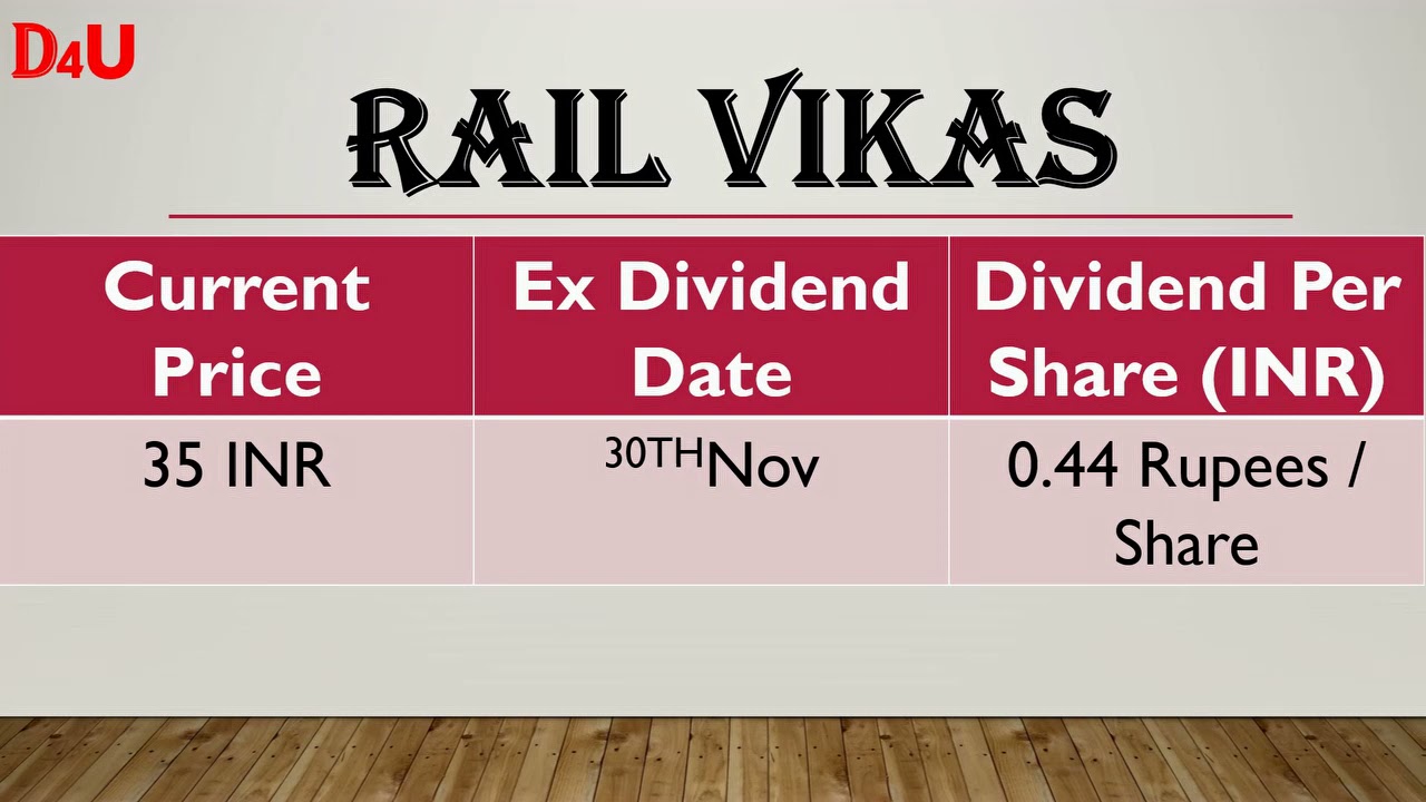 Last Dividend 2021