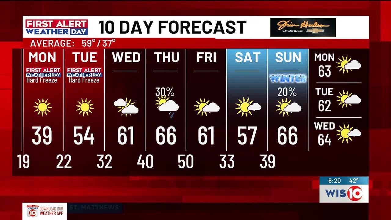 FIRST ALERT WEATHER DAY tonight for dangerous cold as temperatures fall to the teens