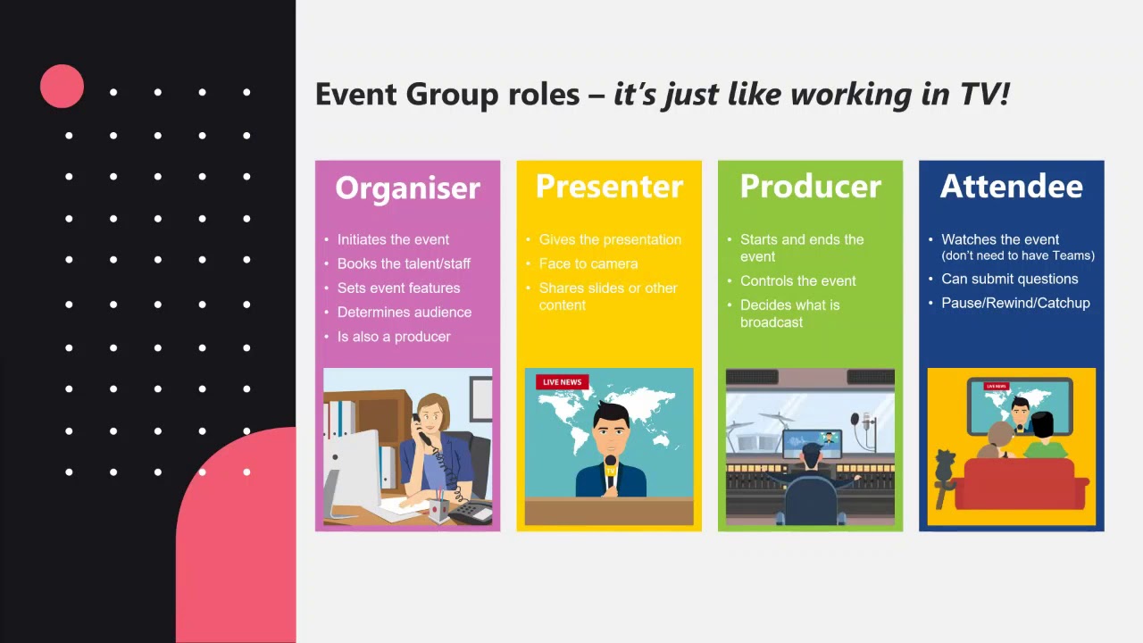 How to host an effective Teams or Yammer live event