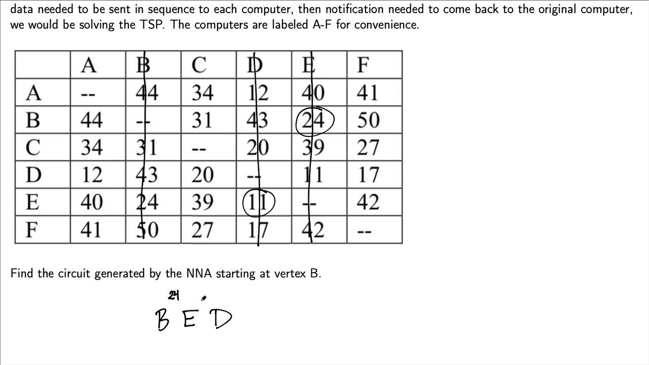 Graph Theory: Nearest Neighbor Algorithm