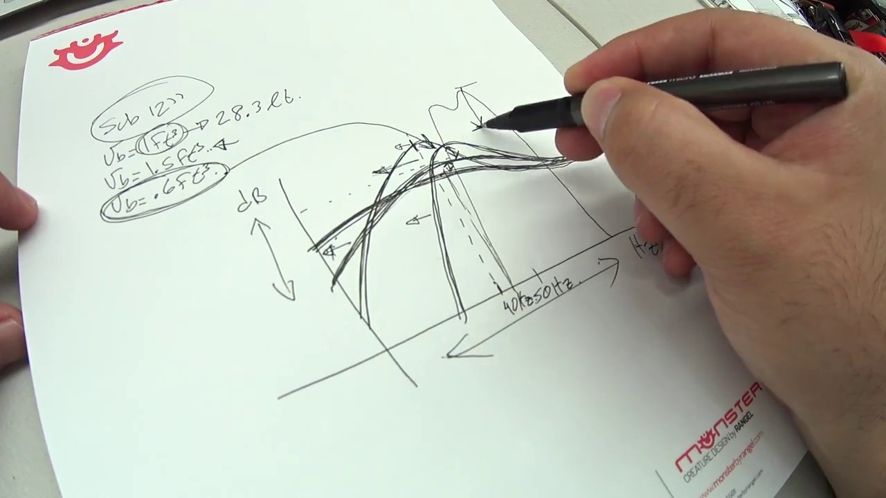 ¿Cómo afecta la caja acústica el desempaño de mi subwoofer?