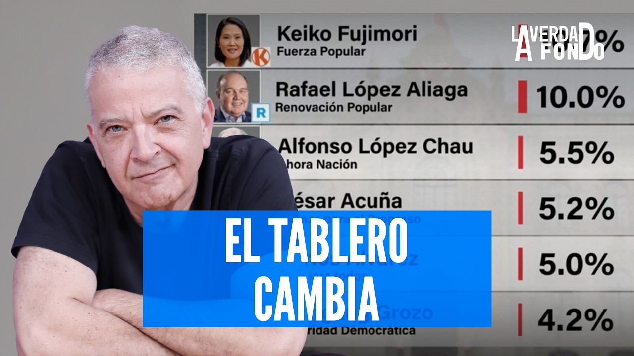 ENCUESTA DATUM: CAE LÓPEZ ALIAGA Y CRECE WOLFGANG GROZO