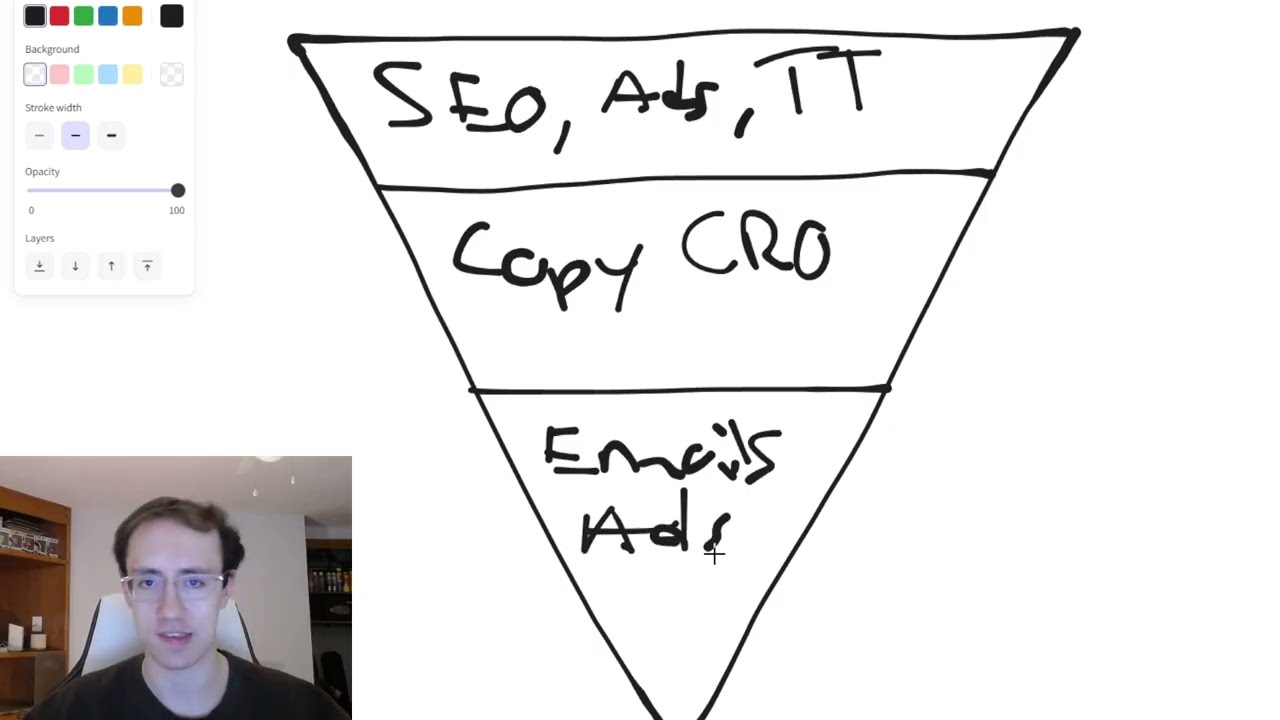 Never Sell Web Design Without THIS (Results-Based Offer Tutorial)