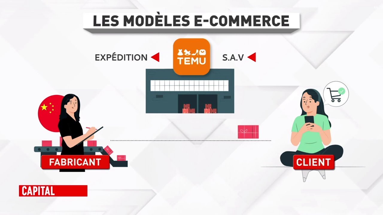 Capital - Made in France vs made in China : comment resister a l'ogre chinois ?