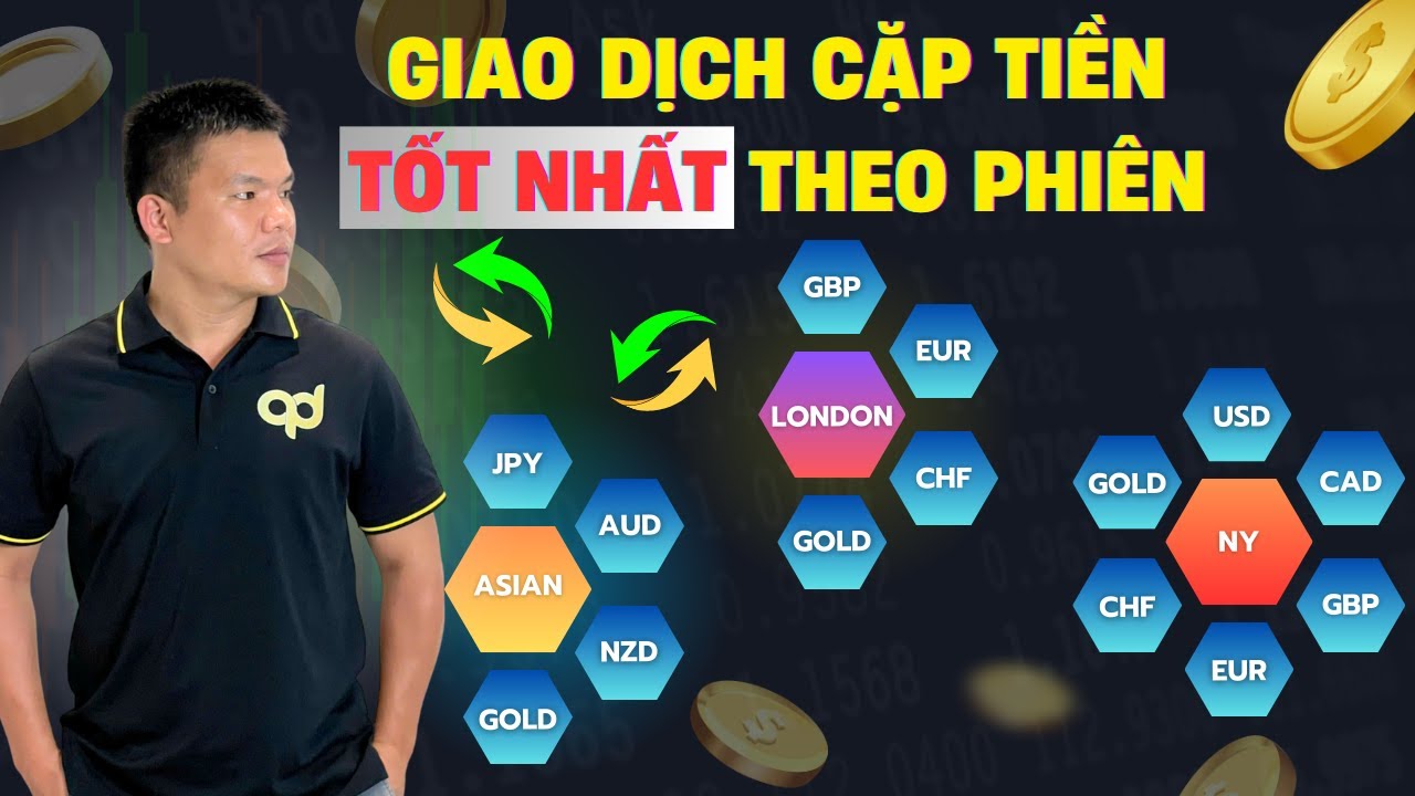 Các cặp tiền TỐT NHẤT để giao dịch FOREX theo Phiên và sự tương quan giữa chúng -  Quốc Dũng Invest
