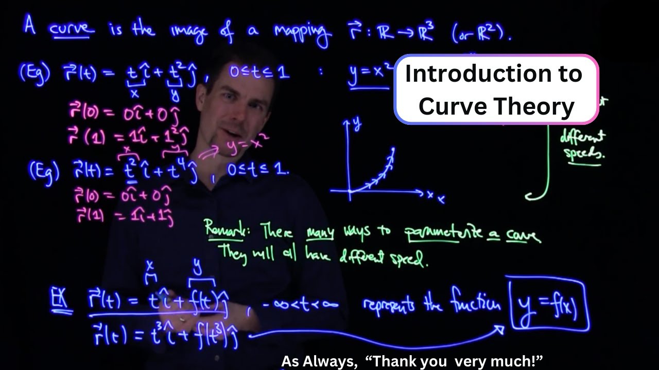 Introduction to Curves