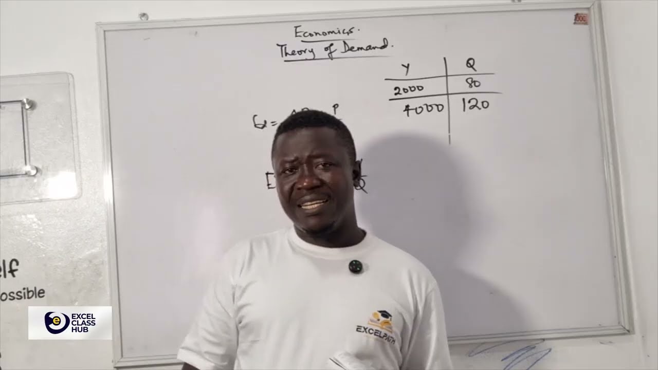 JAMB Economics Made Easy: Theory of Demand (Part 4)