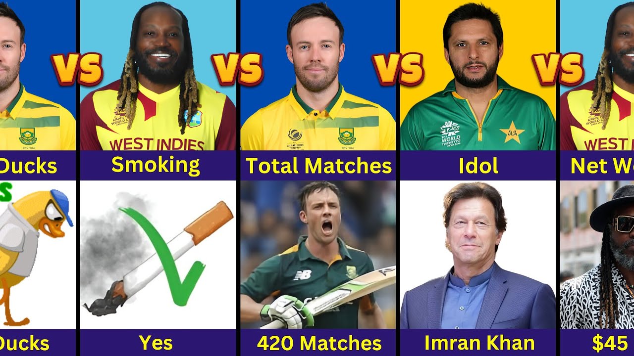 Comparison: AB de Villiers vs Chris Gayle vs Shahid Afridi
