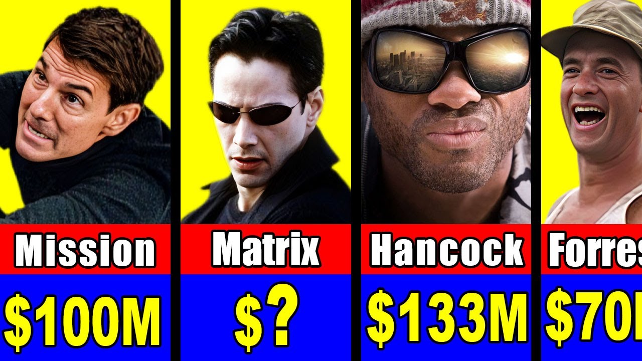 💰 Top 70 Biggest Actor Paychecks in Hollywood History | Ranked by Today&rsquo;s Dollars