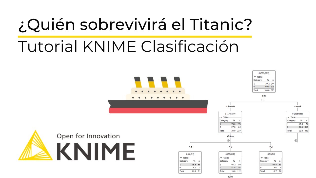 Predice sobrevivientes del Titanic con Knime: Tutorial Principiantes