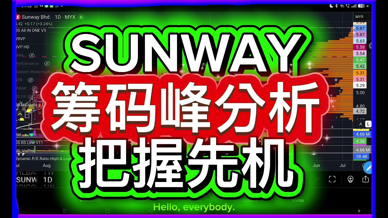 SUNWAY 筹码峰分析! 把握先机! 会随着 SUNMED 水涨船高吗？中英字幕 ENG SUB. 