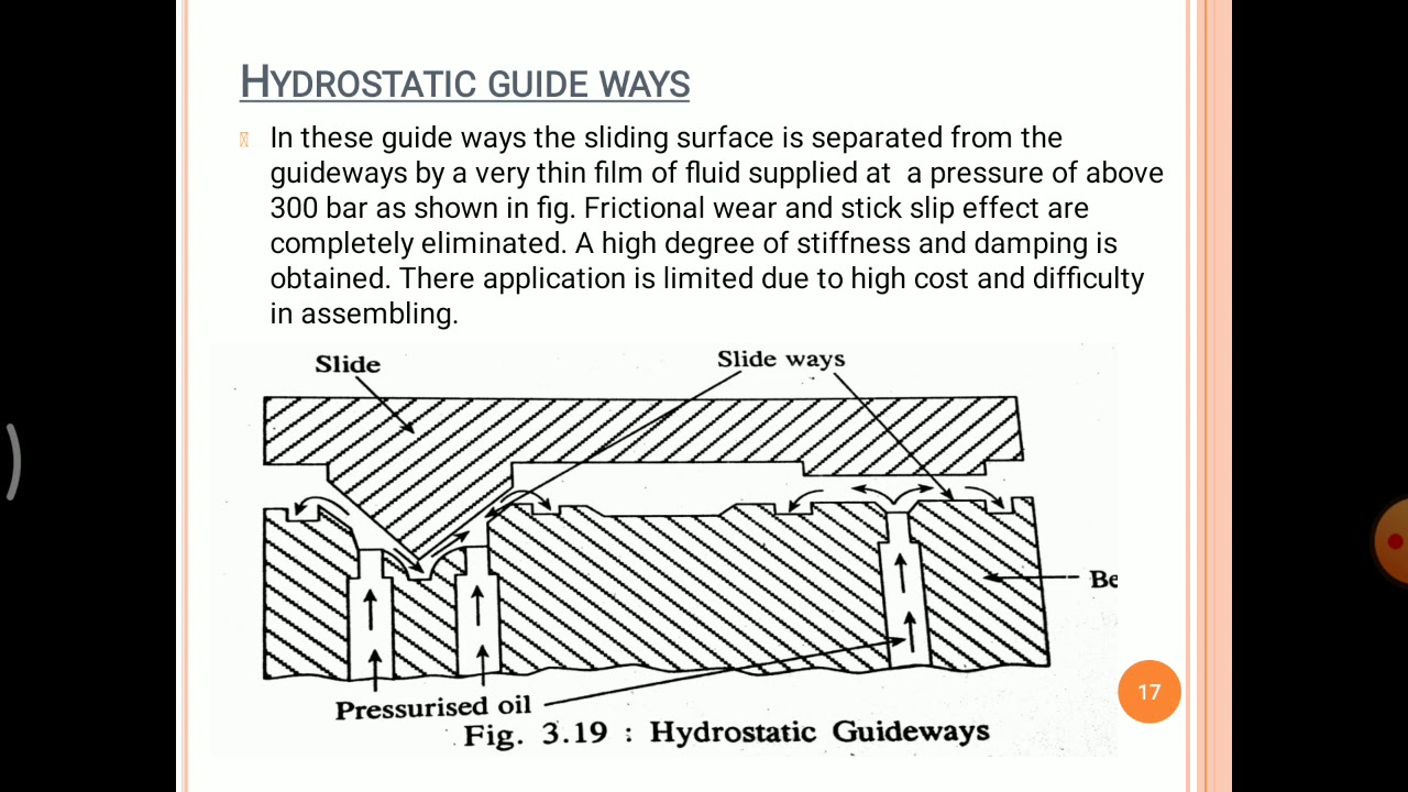 Hydrostatic Guideways and Airostatic Guideways