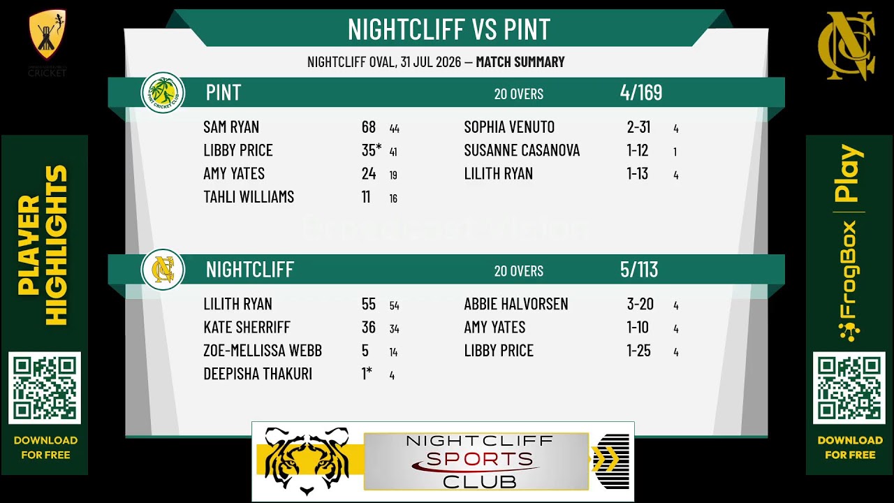Nightcliff Div 1 v PINT Div 1, DDCC Women's Div 1 (Arafura Connect) Round 14